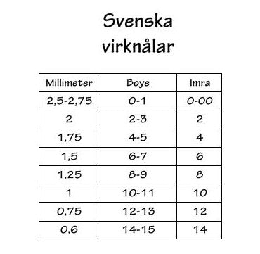 Vintage virkmönster – Svängd Gardin | Marks &  katten nr 7311 | Original mönsterblad